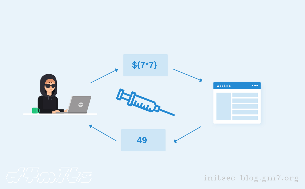 A Pentester&#39;s Guide to Server Side Template Injection (SSTI) | Cobalt Blog